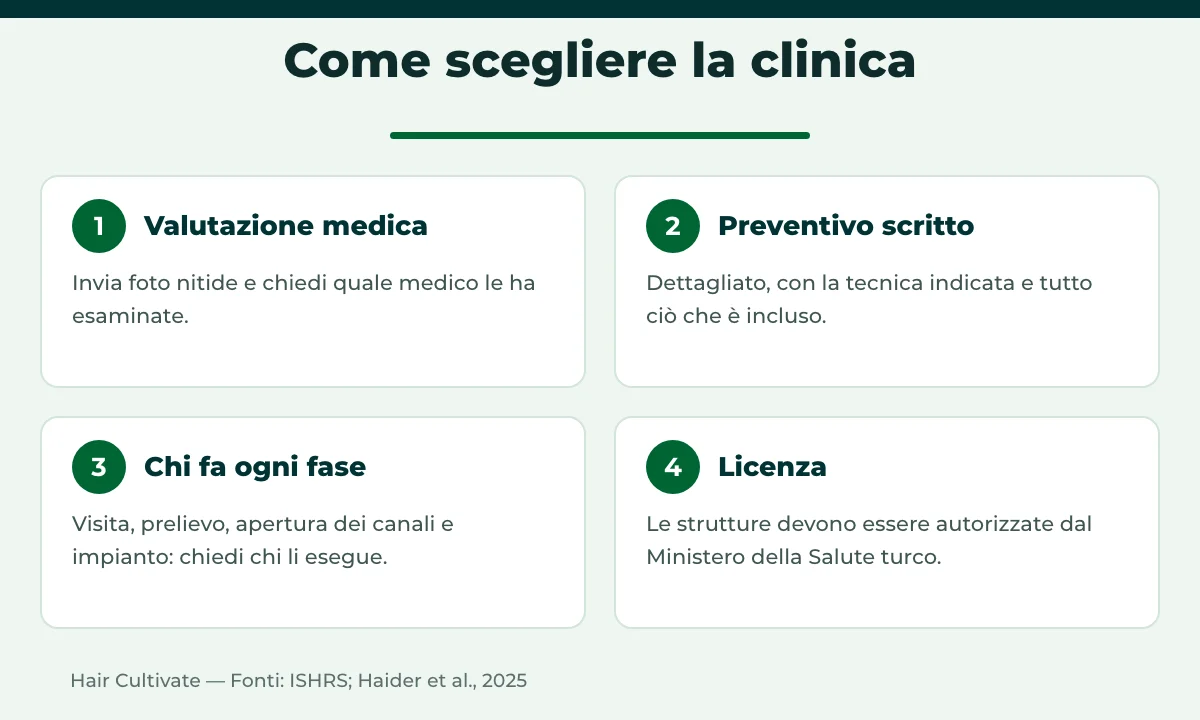 Costo trapianto di capelli in Turchia: come scegliere la clinica, dal preventivo alla licenza