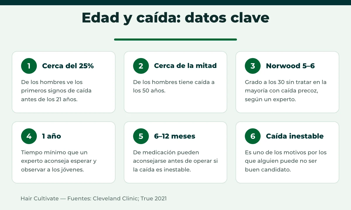 Datos clave sobre la caída del pelo según la edad y la mejor edad para un trasplante capilar