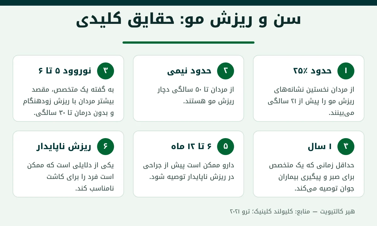 حقایق کلیدی درباره ریزش مو بر اساس سن و بهترین سن کاشت مو