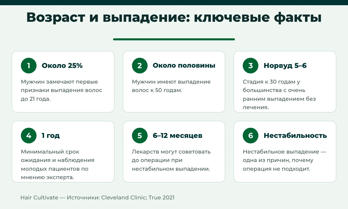 Возраст для пересадки волос: ключевые факты о выпадении волос в разном возрасте