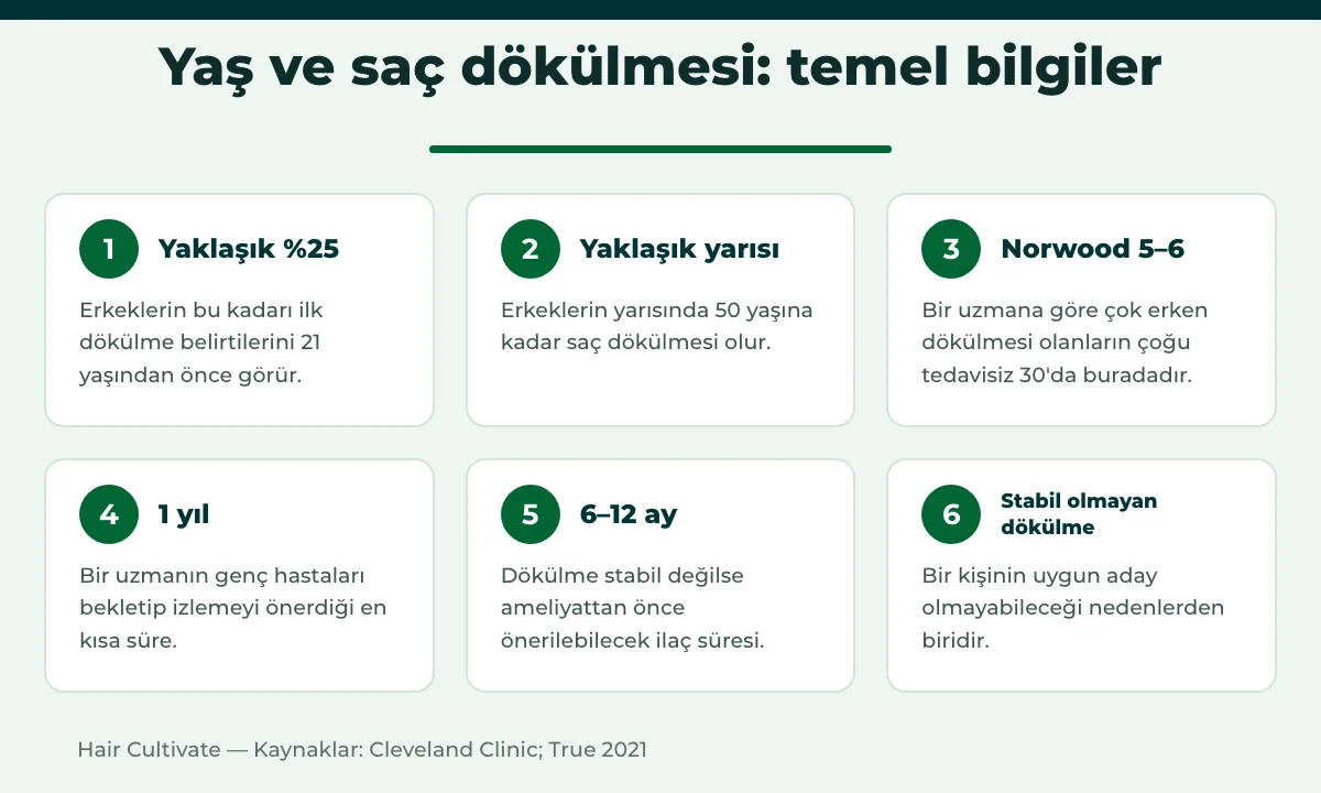 Yaşa göre saç dökülmesi ve saç ekimi için ideal yaş hakkında temel bilgiler