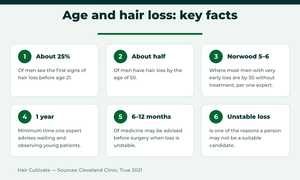 Key facts on hair loss by age and the best age for a hair transplant