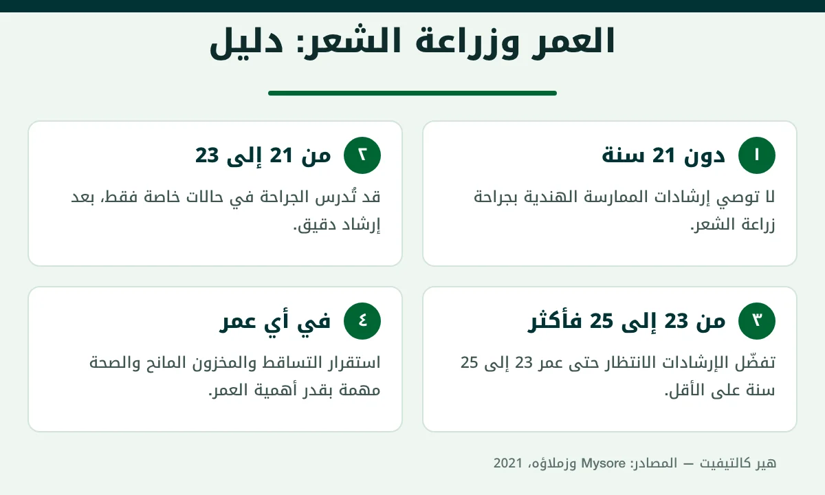 أفضل عمر لزراعة الشعر وفق إرشادات الممارسة