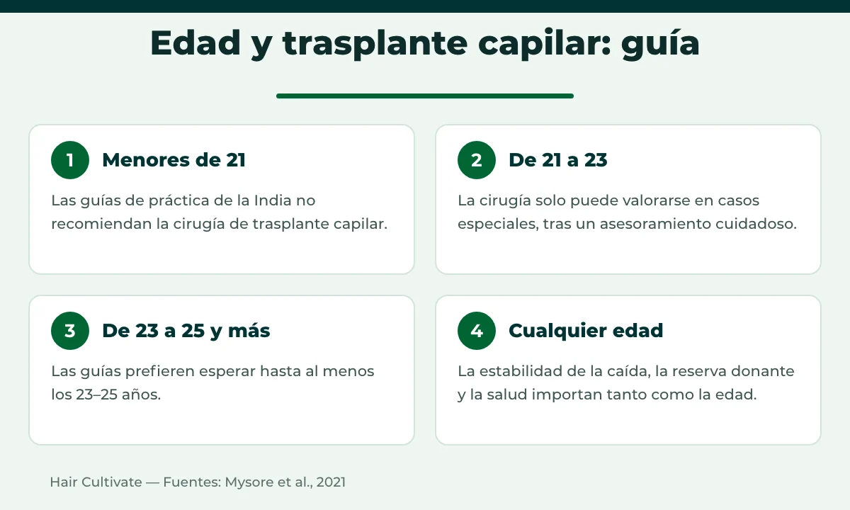 Mejor edad para un trasplante capilar según las guías de práctica