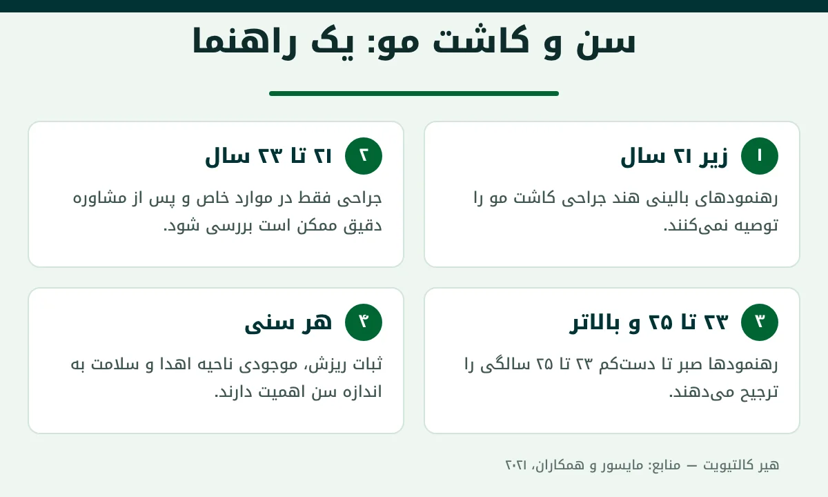 بهترین سن کاشت مو بر اساس رهنمودهای بالینی