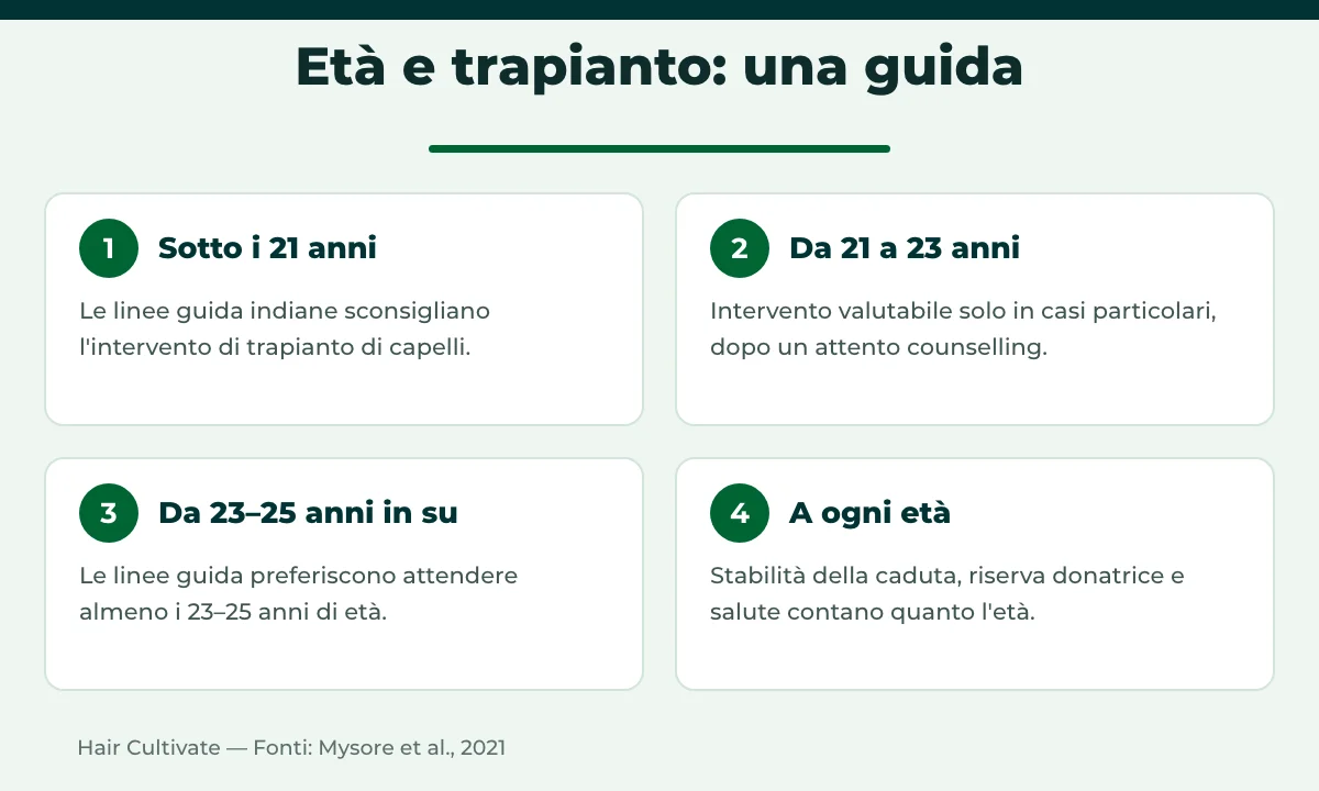 Età migliore per il trapianto di capelli secondo le linee guida