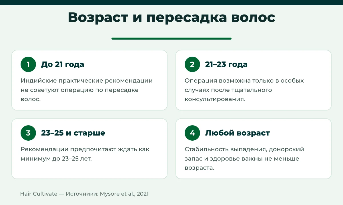 Возраст для пересадки волос по практическим рекомендациям