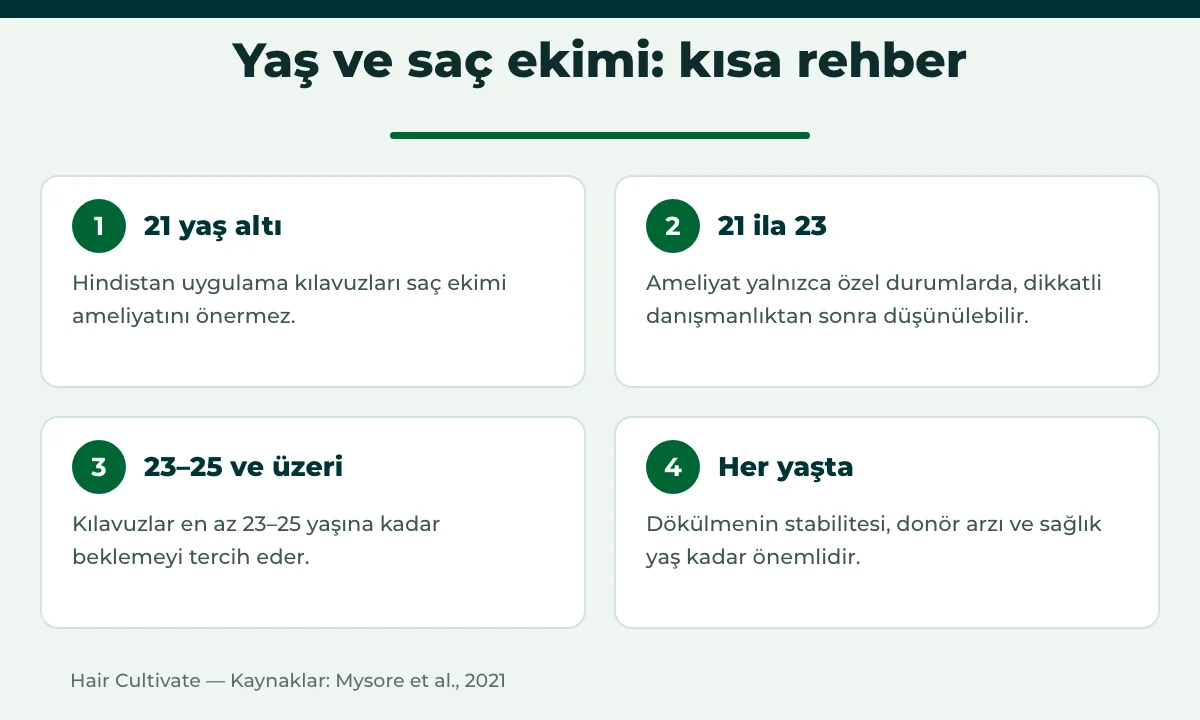 Uygulama kılavuzlarına göre saç ekimi için ideal yaş