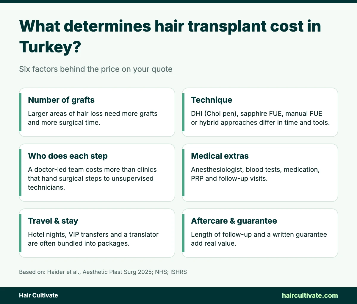 Hair transplant cost Turkey: six factors that determine the price