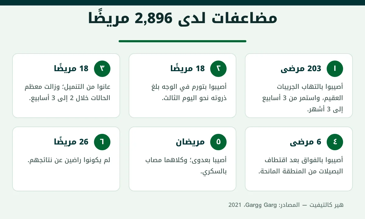 أعداد الآثار الجانبية لزراعة الشعر في سلسلة شملت 2,896 مريضًا