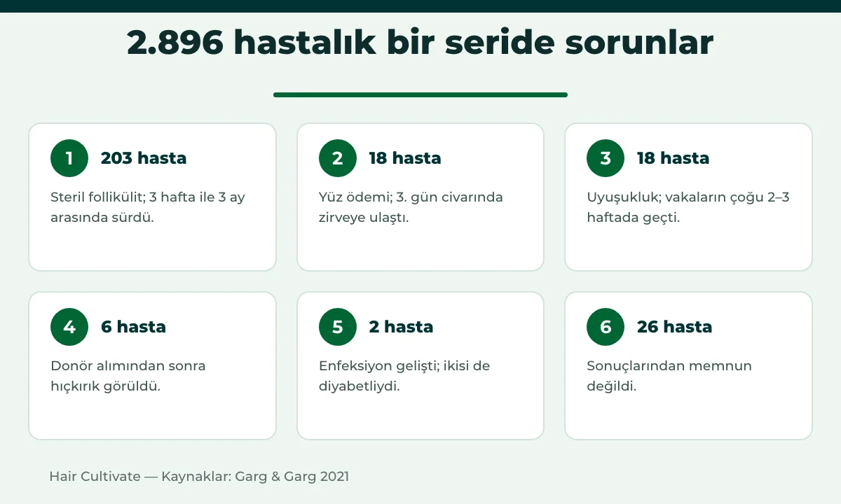 2.896 hastalık bir seride saç ekimi yan etkileri sayıları