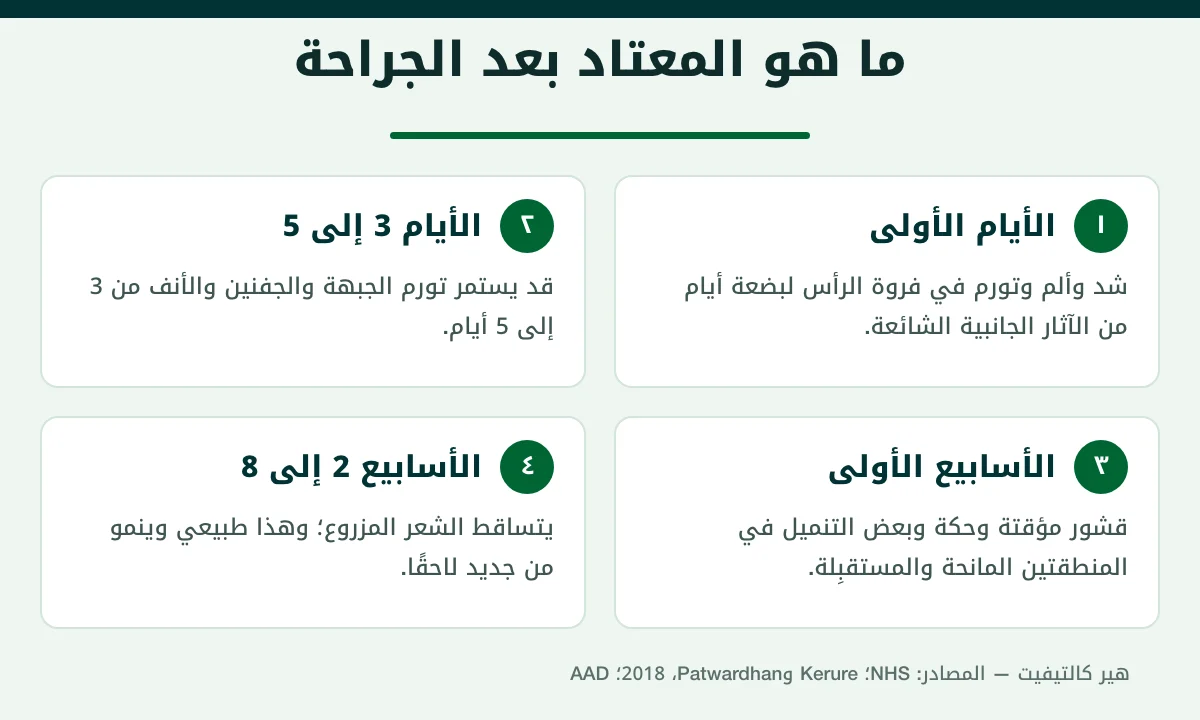 الجدول الزمني لأشيع الآثار الجانبية لزراعة الشعر في الأسابيع الأولى