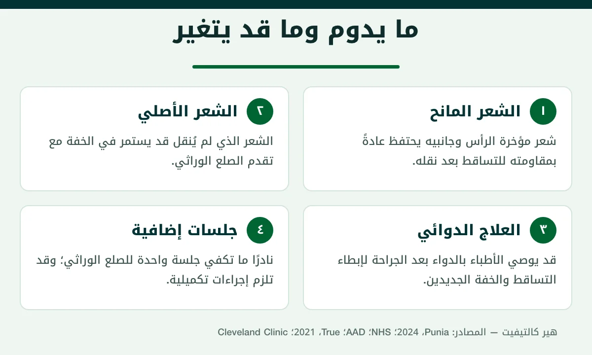 هل زراعة الشعر دائمة: ما الذي يدوم وما الذي قد يتغير مع الوقت