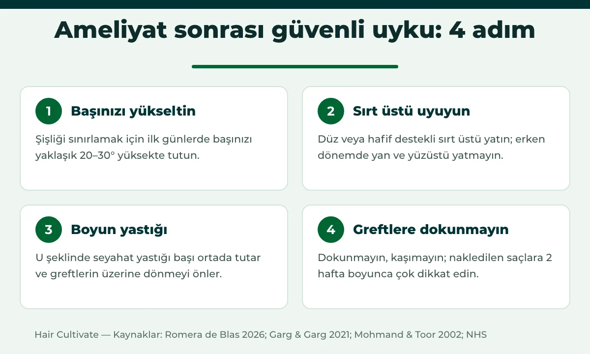 Saç ekimi sonrası uyku adımları: baş yüksekte, sırt üstü pozisyon, boyun yastığı, dokunmamak